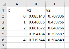 Excel data