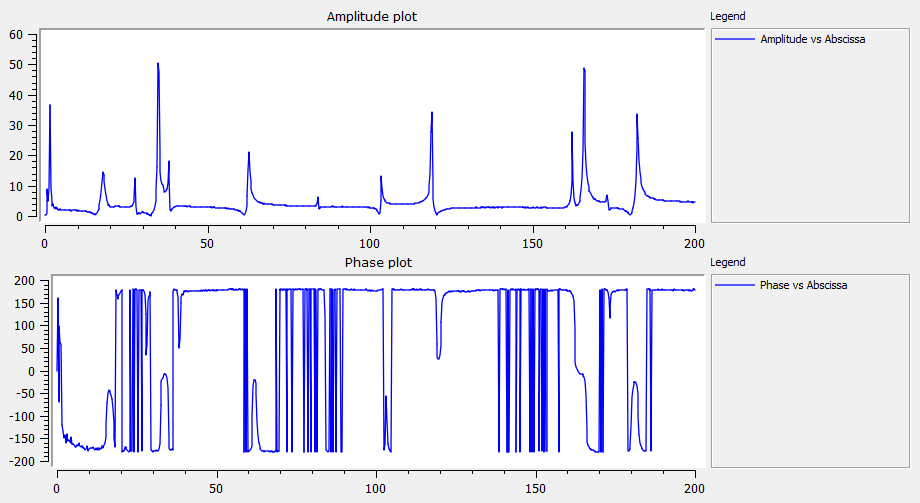 Multiplot